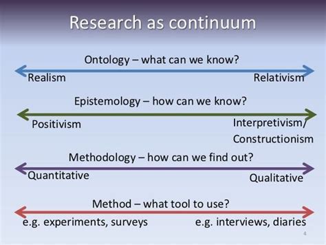 educational research primer continuum research methods Doc