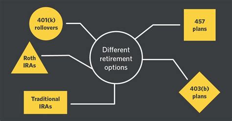 edward jones individual retirement account