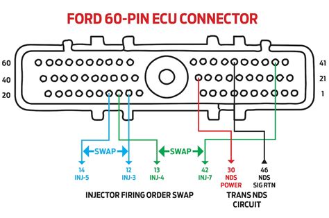 eec iv automatic transmission tractor ford Doc