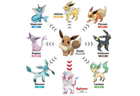 eevee evolving pokemon go