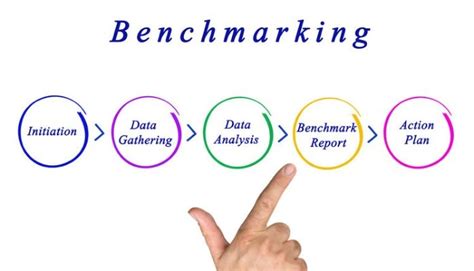 effective benchmarking effective benchmarking Kindle Editon