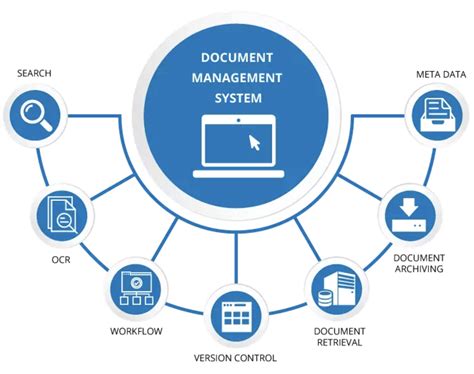 effective document and data management effective document and data management PDF