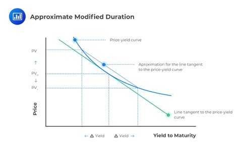 effective duration vs modified duration