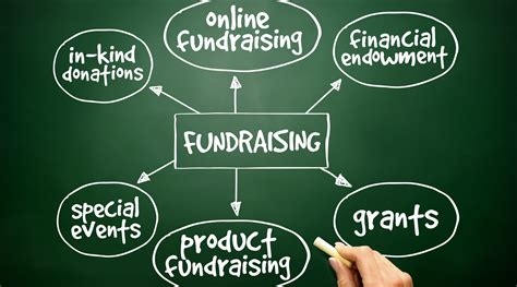effective fund raising management effective fund raising management Reader