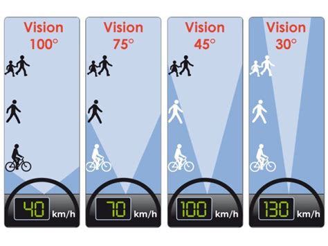 effet tunnel speed and vision Kindle Editon
