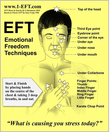 eft for ptsd eft emotional freedom techniques Reader