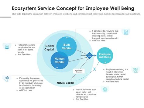 eft-market: The Game-Changing Ecosystem for Employee Benefits