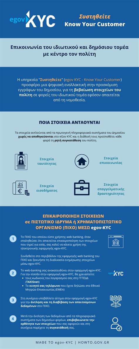 egov kyc