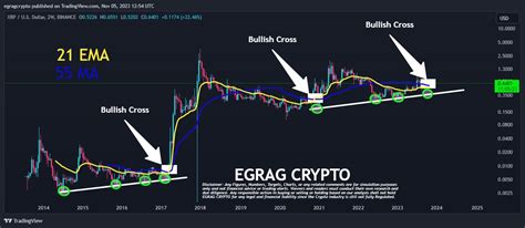 egrag crypto: 10,000+ Words on How to Succeed