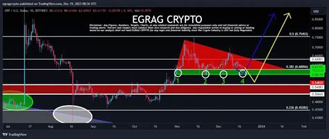 egrag crypto has forecasted a massive price increase for xrp.