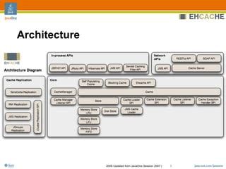ehcache architecture user guide Kindle Editon