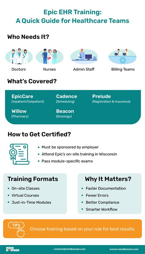 ehr certification study guide PDF