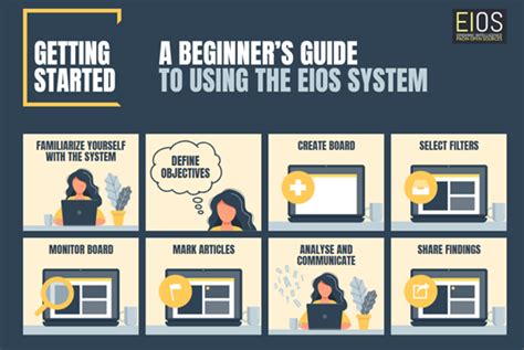 eio eios 1800 user guide Reader