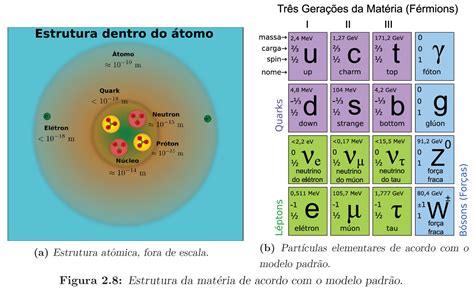 elétrons