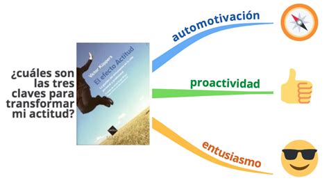 el efecto actitud sinergia Kindle Editon