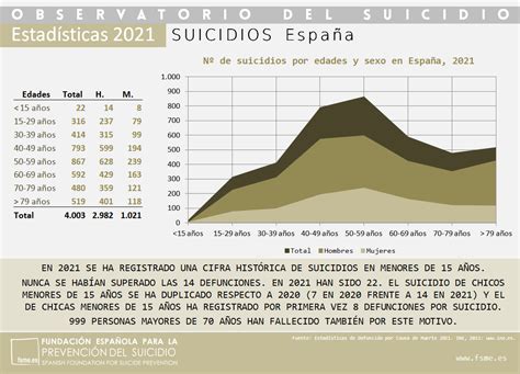 el suicidio de espana Doc