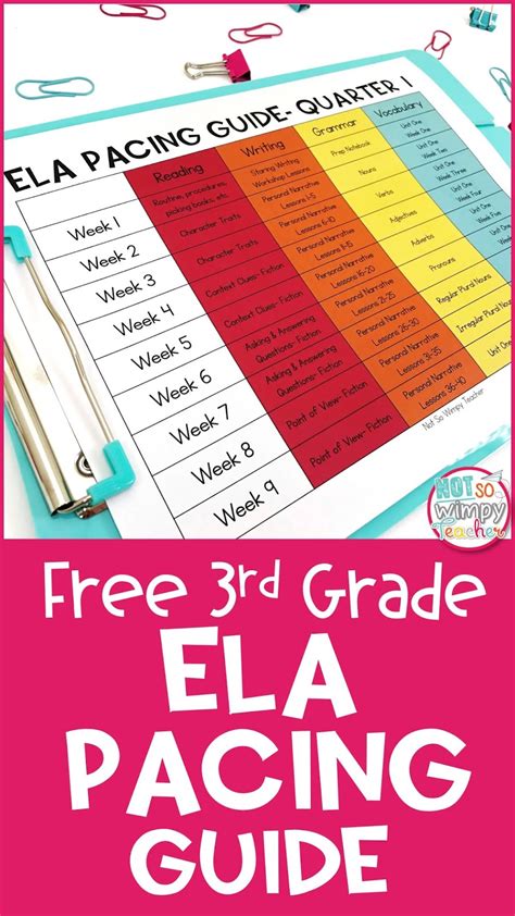 ela pacing guide 3rd grade Doc