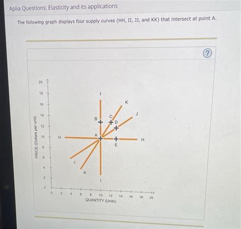 elasticity and its application aplia answers Doc