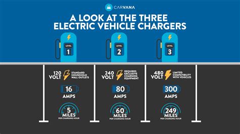 electric car charging stations cost