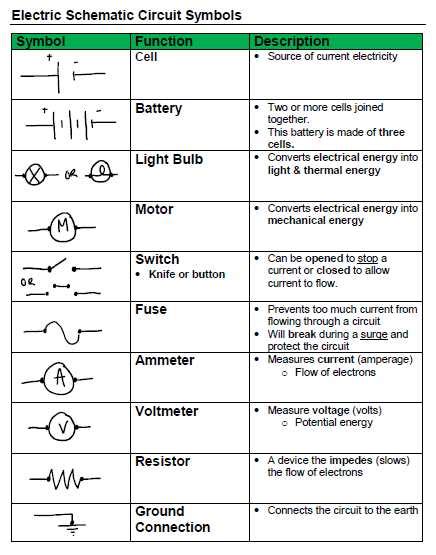 electric circuit symbols and their functions Epub