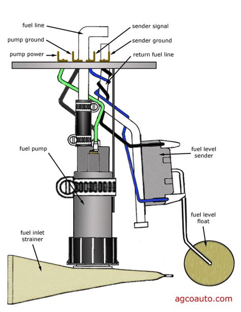 electric fuel pump diagram Epub
