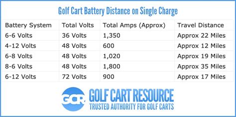 electric golf cart battery guide Doc