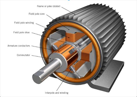 electric motors and mechanical devices Doc