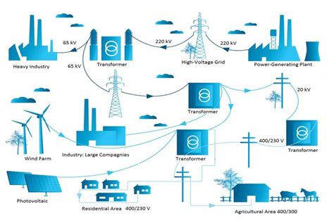 electric power systems electric power systems Kindle Editon