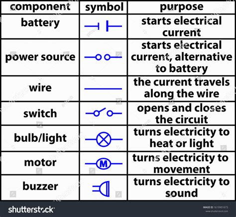Electric Symbols Chart