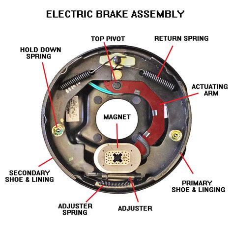 electric trailer brakes troubleshooting guide Kindle Editon