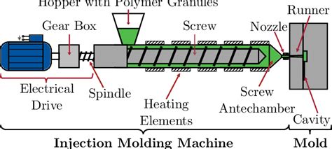 electrical diagram for injection molding machine Doc