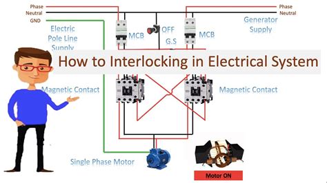 electrical interlocking wiring diagram Epub