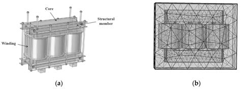 electrical magnetic mechanic