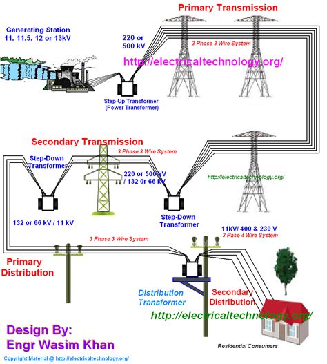 electrical power distribution systems diagram pdf Reader