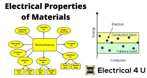 electrical properties materials sixth edition PDF