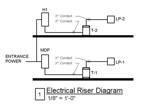 electrical riser diagram template PDF