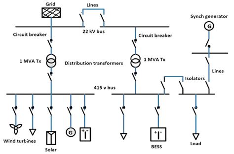 electrical single line diagram