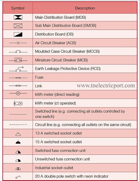 electrical symbol for a distribution board PDF