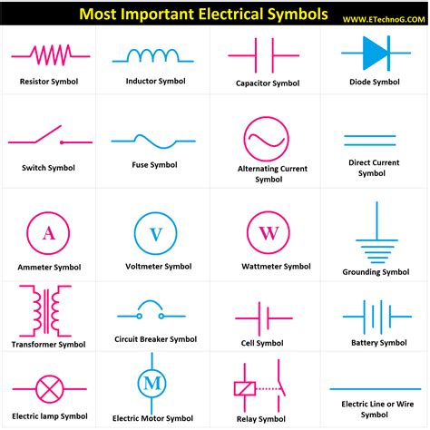 electrical symbols on drawings PDF