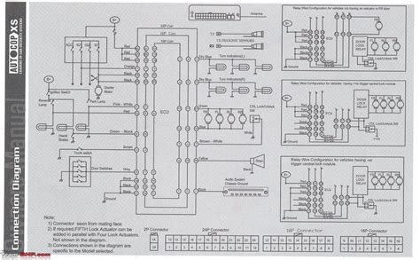 electrical wiring diagram manual w 220 PDF