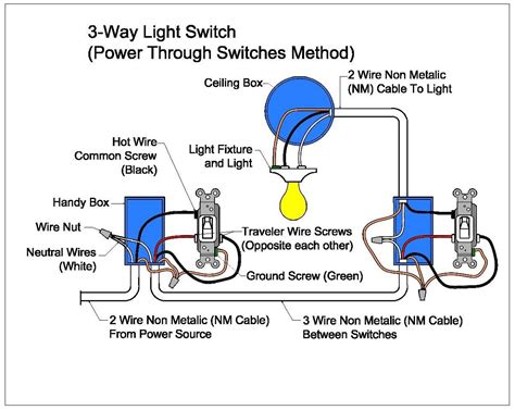 electrical wiring for dummies free pdf Doc