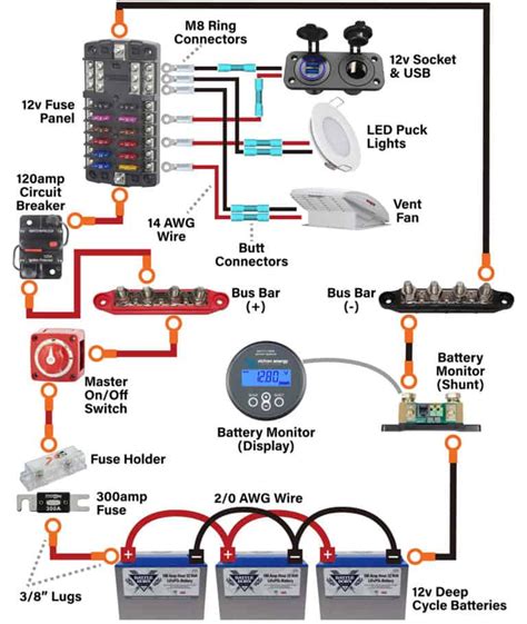 electrical wiring system for trailer Reader