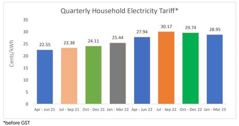 electricity cost singapore