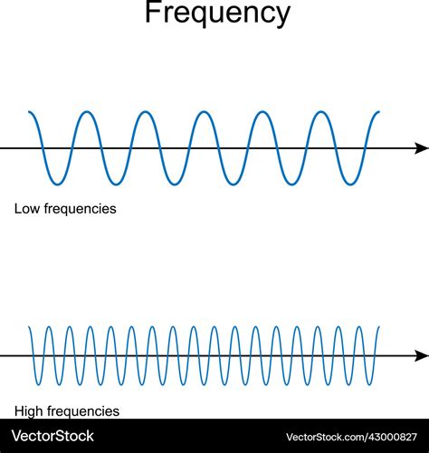 electricity low frequency electricity low frequency Kindle Editon