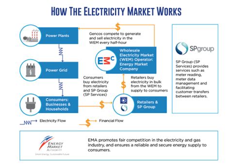 electricity provider singapore