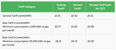 electricity tariff singapore 2023