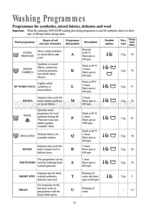 electrolux aqualux 1200 user guide Epub