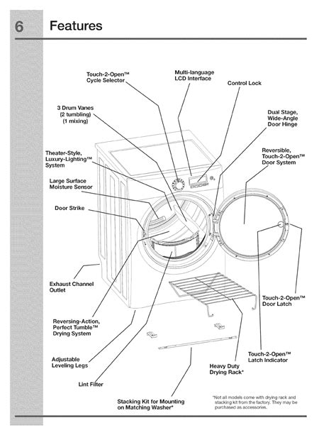 electrolux sensor dryer manual Reader