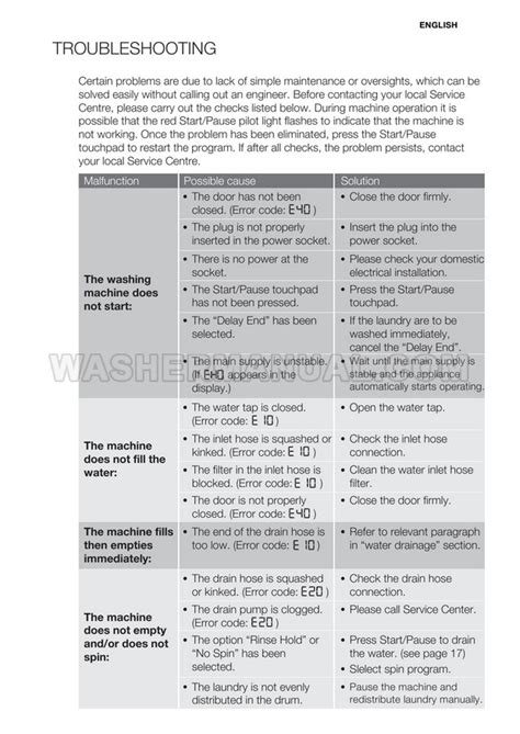 electrolux washing machine troubleshooting guide PDF