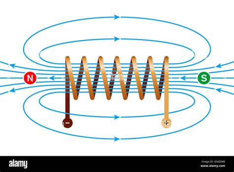 electromagnetic coils